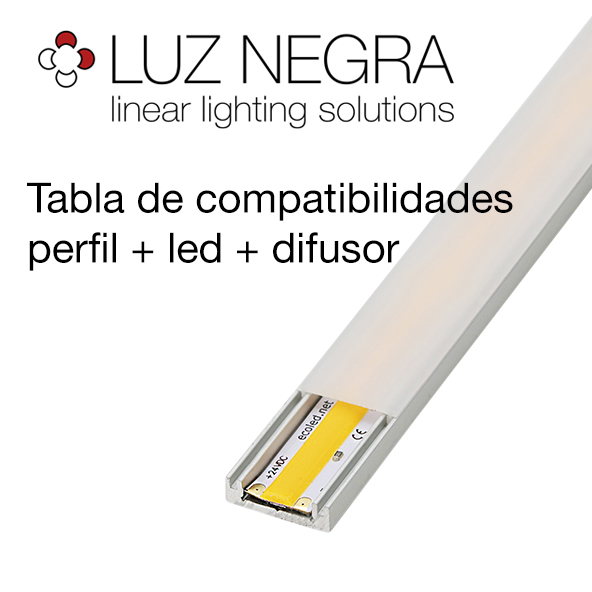 Tabla de compatibilidades perfil + led + difusor