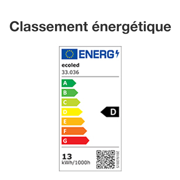 Classement énergétique