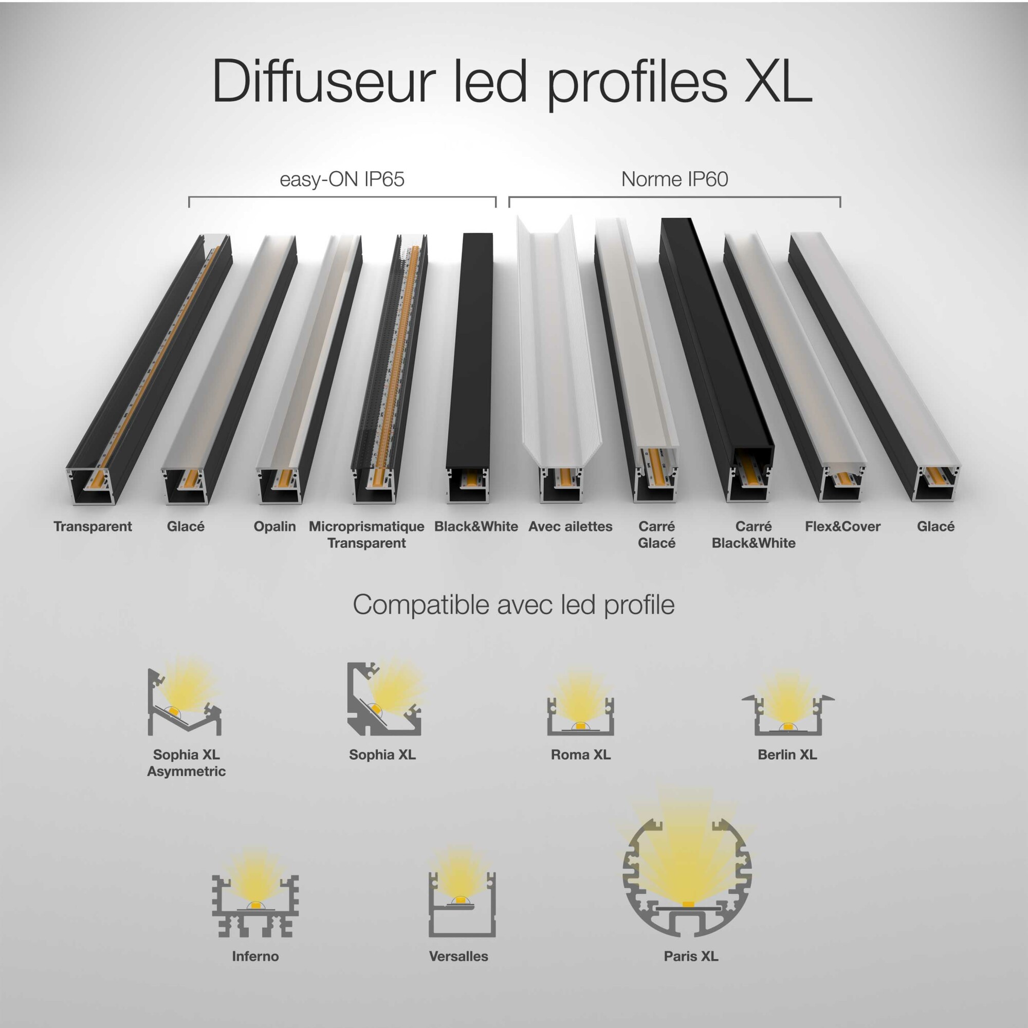 Profilé aluminium SOPHIA XL - Deneoled