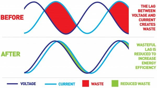 The power factor